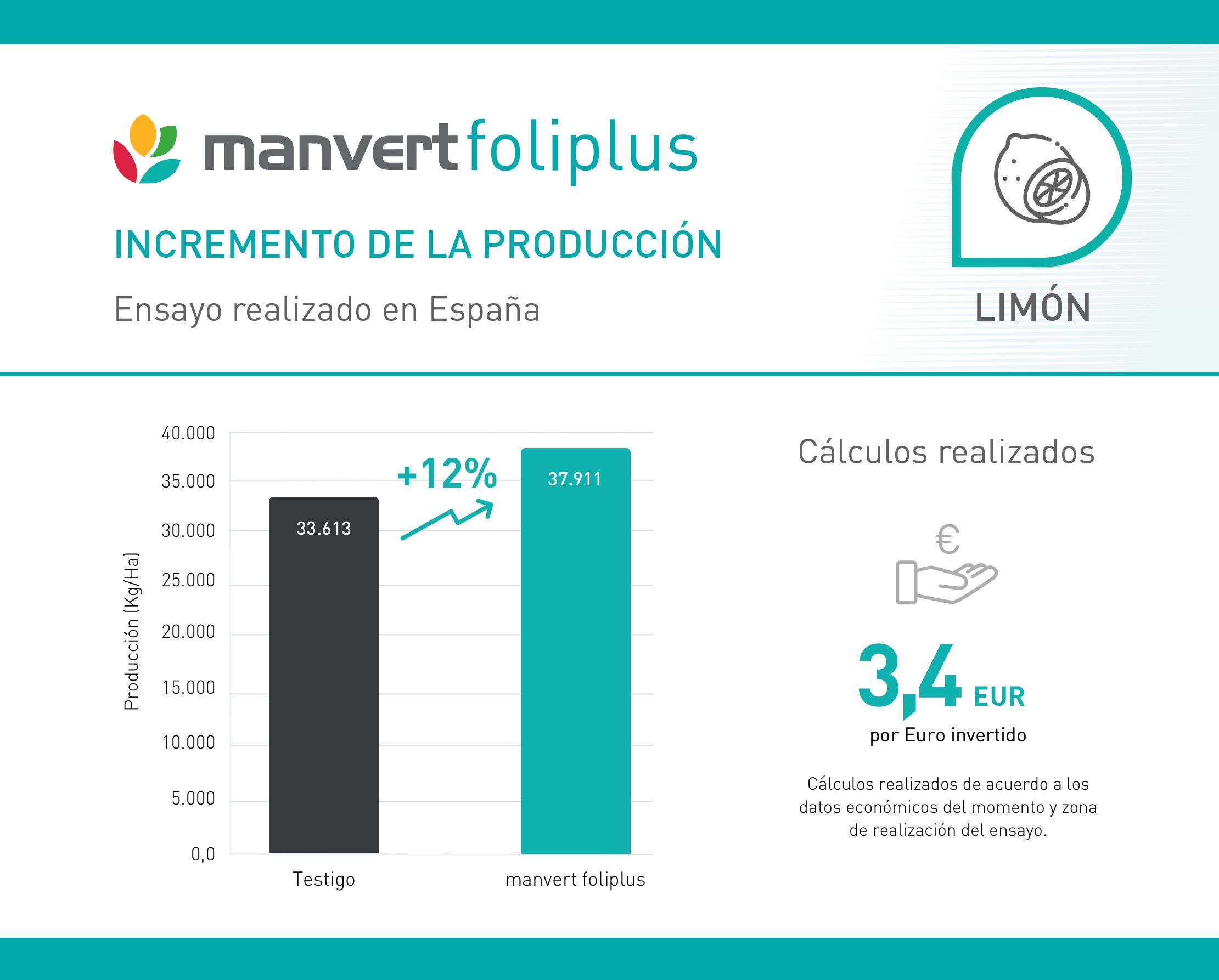 manvert-foliplus-limon-aumento-producción.jpg